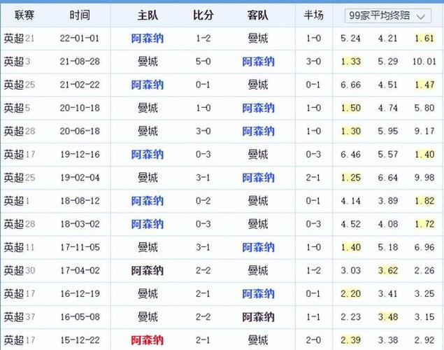 莱昂纳多的